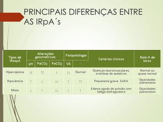 PRINCIPAIS DIFERENÇAS ENTRE
AS IRpA´s
 