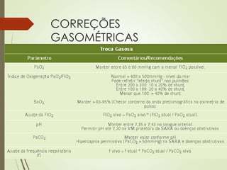 CORREÇÕES
GASOMÉTRICAS
 