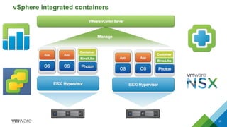 VMware vSphere je základ - a co dál? | PDF