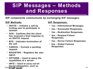 SIP Messages – Methods and Responses SIP Methods: INVITE – Initiates a call by inviting user to participate in session. ACK - Confirms that the client has received a final response to an INVITE request. BYE - Indicates termination of the call. CANCEL - Cancels a pending request. REGISTER – Registers the user agent. OPTIONS – Used to query the capabilities of a server. INFO – Used to carry out-of-bound information, such as DTMF digits. SIP Responses: 1xx - Informational Messages. 2xx - Successful Responses. 3xx - Redirection Responses. 4xx - Request Failure Responses. 5xx - Server Failure Responses. 6xx - Global Failures Responses. SIP components communicate by exchanging SIP messages: 