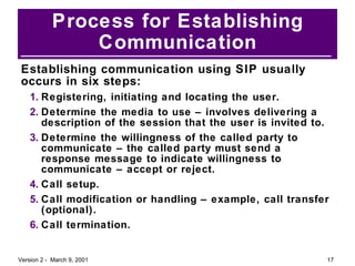 Process for Establishing Communication Establishing communication using SIP usually occurs in six steps: Registering, initiating and locating the user. Determine the media to use – involves delivering a description of the session that the user is invited to. Determine the willingness of the called party to communicate – the called party must send a response message to indicate willingness to communicate – accept or reject. Call setup. Call modification or handling – example, call transfer (optional). Call termination. 