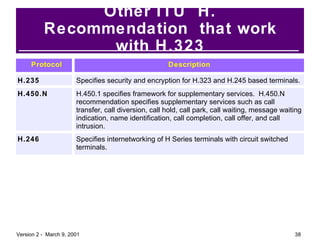 Other ITU  H. Recommendation  that work with H.323 Protocol Description H.235 Specifies security and encryption for H.323 and H.245 based terminals. H.450.N H.450.1 specifies framework for supplementary services.  H.450.N recommendation specifies supplementary services such as call transfer, call diversion, call hold, call park, call waiting, message waiting indication, name identification, call completion, call offer, and call intrusion. H.246 Specifies internetworking of H Series terminals with circuit switched terminals. 