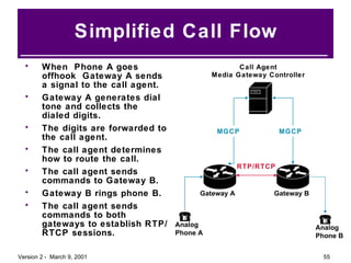 Simplified Call Flow When  Phone A goes offhook  Gateway A sends a signal to the call agent. Gateway A generates dial tone and collects the dialed digits. The digits are forwarded to the call agent. The call agent determines how to route the call. The call agent sends commands to Gateway B.  Gateway B rings phone B. The call agent sends commands to both gateways to establish RTP/RTCP sessions. Gateway A  Gateway B MGCP MGCP RTP/RTCP Analog Phone A Analog Phone B Call Agent Media Gateway Controller 