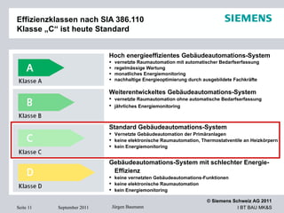 Effizienzklassen nach SIA 386.110 Klasse „C“ ist heute Standard Hoch energieeffizientes Gebäudeautomations-System vernetzte Raumautomation mit automatischer Bedarfserfassung regelmässige Wartung monatliches Energiemonitoring  nachhaltige Energieoptimierung durch ausgebildete Fachkräfte Weiterentwickeltes Gebäudeautomations-System vernetzte Raumautomation ohne automatische Bedarfserfassung jährliches Energiemonitoring   Standard Gebäudeautomations-System Vernetzte Gebäudeautomation der Primäranlagen keine elektronische Raumautomation, Thermostatventile an Heizkörpern kein Energiemonitoring Gebäudeautomations-System mit schlechter Energie-Effizienz keine vernetzten Gebäudeautomations-Funktionen keine elektronische Raumautomation kein Energiemonitoring 