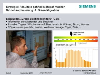 Strategie: Resultate schnell sichtbar machen Betriebsoptimierung    Green Migration  Einsatz des „Green Building Monitors“ (GBM) Information der Mitarbeiter und Besucher Aktueller Tages- / Wochenverlauf, Benchmark für Wärme, Strom, Wasser  CO 2 -Ausstoss pro Jahr, Kosten, Wettervorhersage, Tipps, Ziele, ... 