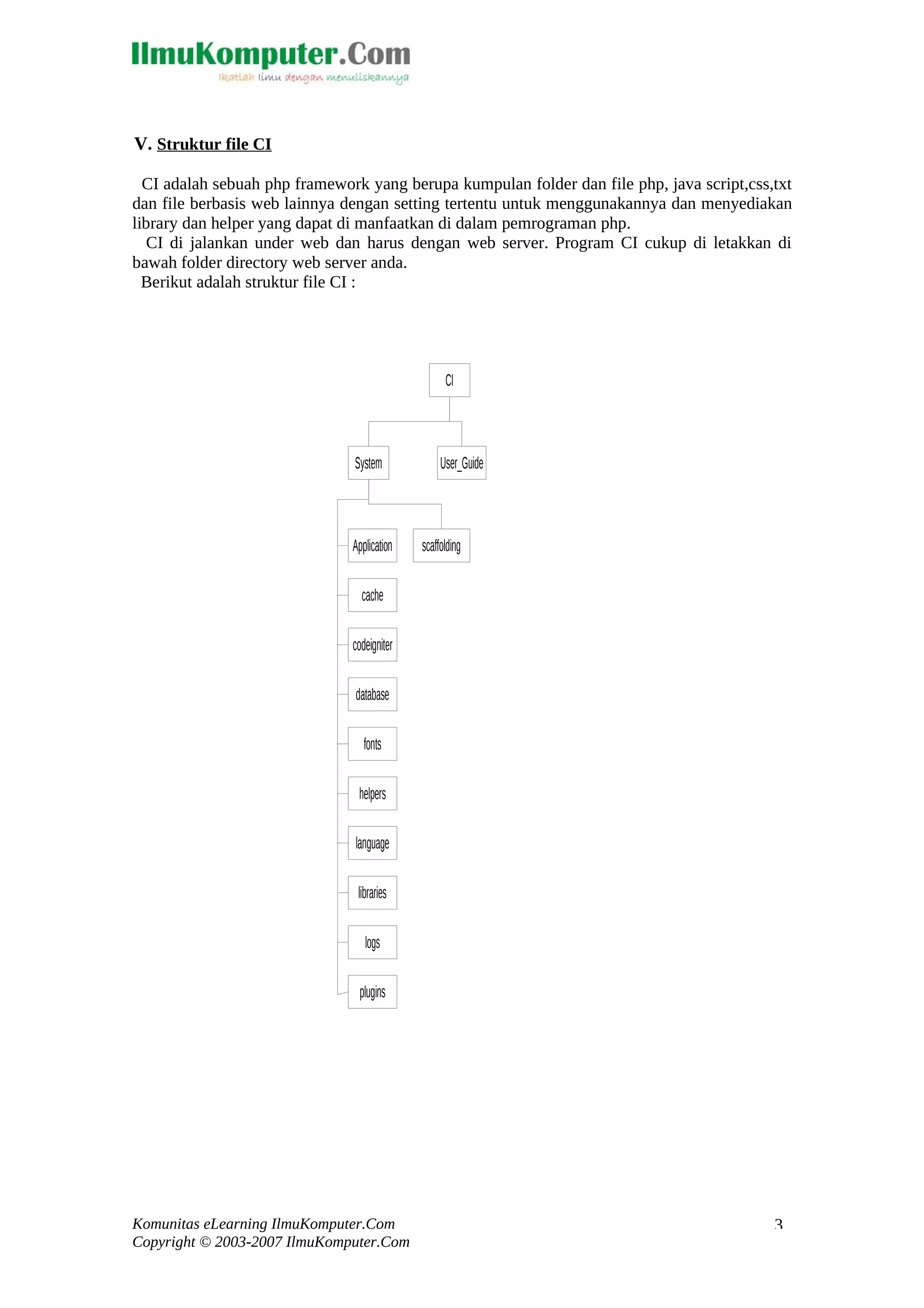V. Struktur file CI CI adalah sebuah php framework yang berupa kumpulan folder dan file php, java script,css,txt dan file berbasis web lainnya dengan setting tertentu untuk menggunakannya dan menyediakan library dan helper yang dapat di manfaatkan di dalam pemrograman php. CI di jalankan under web dan harus dengan web server. Program CI cukup di letakkan di bawah folder directory web server anda. Berikut adalah struktur file CI : Komunitas eLearning IlmuKomputer.Com Copyright © 2003-2007 IlmuKomputer.Com 3 CI System User_Guide Application cache codeigniter database fonts helpers language libraries logs plugins scaffolding 