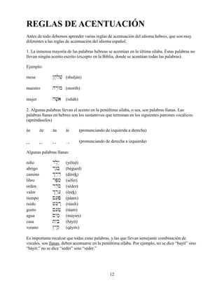 12
REGLAS DE ACENTUACIÓN
Antes de todo debemos aprender varias reglas de acentuación del idioma hebreo, que son muy
diferentes a las reglas de acentuación del idioma español.
1. La inmensa mayoría de las palabras hebreas se acentúan en la última sílaba. Éstas palabras no
llevan ningún acento escrito (excepto en la Biblia, donde se acentúan todas las palabras).
Ejemplo:
mesa @j;l]vu (shulján)
maestro hr,/m (moréh)
mujer hv;ai (isháh)
2. Algunas palabras llevan el acento en la penúltima sílaba, o sea, son palabras llanas. Las
palabras llanas en hebreo son los sustantivos que terminan en los siguientes patrones vocálicos:
(apréndaselos)
ée ée áa ái (pronunciando de izquierda a derecha)
, , ,e e, , ,e e, , ,e e, , ,e e æ æææ æææ æææ ææ i æi æi æi æ (pronunciando de derecha a izquierda)
Algunas palabras llanas:
niño dl,y≤ (yéled)
abrigo dg,B≤ (bégued)
camino &r,d≤ (dérek)
libro rp,se (séfer)
orden rd,se (séder)
valor &r,[e (érek)
tiempo ![æPæ (páam)
ruido v[ær˛ (ráash)
gusto ![æfæ (táam)
agua !yImæ (máyim)
casa tyIBæ (báyit)
verano $yIqæ (qáyits)
Es importante recalcar que todas estas palabras, y las que llevan semejante combinación de
vocales, son llanas, deben acentuarse en la penúltima sílaba. Por ejemplo, no se dice “bayít” sino
“báyit;” no se dice “sedér” sino “séder.”
 