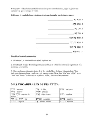 19
Note que los verbos tienen una forma masculina y una forma femenina, según el género del
sustantivo al que se aplique el verbo.
Utilizando el vocabulario de esta tabla, traduzca al español las siguientes frases:
___________________________ .aB; aB;aâæ .1
__________________________ .ah;B; aM;aiâ .2
____________________________ .aB; yBia; .3
____________________________ .aB; yMiai .4
____________________________________ !yBia; aB; ,aM;aâi .5
____________________________________ ?yBir˛ ymi ,aM;aâi .6
____________________________________ ?ayhi ymi ,aB;aæâ .7
_________________________ .aM;aiâ ayhi .8
Considere los siguientes puntos:
1. En la línea 3, la terminación en y (yod) significa “mi.”
2. En la línea 6 el signo de interrogación que se utiliza en hebreo moderno es el signo final, el de
comienzo no se utiliza.
3. Observe el punto (dáguesh) dentro de la Bet y de la Mem. Se llama “dáguesh forte.” Eso
indica que hay que alargar esas letras en la pronunciación. No se dice “ába” sino “ábba;” no es
“íma” sino “ímma,” con acento en la primera sílaba y alargando la consonante.
MÁS VOCABULARIO DE PRÁCTICA:
hr,/m maestro
hr:/m maestra
rmæa; él dijo
hr:m]a; ella dijo
!yMi[æ naciones
yrIb][i hr,/m maestro de
hebreo
!yaib; ellos vienen !yBir˛ muchos
d/D tío hd:/D tía !h;r:b]aæ Abrahám !yr/m maestros
hr/bD“ Deboráh !a;æ pueblo, nación !yrIb][i hebreos
 