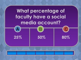 What percentage of
faculty have a social
  media account?
A        B          C
25%      50%       80%
 