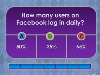 How many users on
Facebook log in daily?

 A        B         C
50%      25%       65%
 