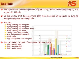 12
Nếu lập báo cáo có sử dụng cơ chế sắp đặt dữ liệu thì chỉ cần sử dụng công cụ đưa
ra báo cáo, biểu đồ.
Có thể lưu tùy chỉnh báo cáo trong danh mục cho phép tất cả người sử dụng hệ
thống sử dụng báo cáo đã tạo sẵn.
Báo cáo:
Bảng kê hàng hóa trong kho.
Định giá hàng hóa trong kho.
Bảng kê hàng hóa tiếp nhận (bán).
Bảng kê hàng hóa trả lại.
Thống kê séc máy tính tiền.
Bán hàng theo thẻ chiết khấu.
Chiết khấu.
Lập kế hoạch nhu cầu hàng hóa.
Báo cáo đã lập kế hoạch đối với phiên bản hoàn chỉnh:
Báo cáo bán hàng.
Báo cáo mua hàng.
Báo cáo lợi nhuận.
Báo cáo
 