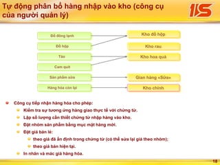 18
Tự động phân bổ hàng nhập vào kho (công cụ
của người quản lý)
Kho đồ hộpKho đồ hộp
Kho hoa quảKho hoa quả
Kho rauKho rau
Gian hàng «Sữa»Gian hàng «Sữa»
Đồ đông lạnh
Táo
Cam quít
Sản phẩm sữa
Đồ hộp
Hàng hóa còn lại Kho chínhKho chính
Công cụ tiếp nhận hàng hóa cho phép:
Kiểm tra sự tương ứng hàng giao thực tế với chứng từ.
Lập số lượng cần thiết chứng từ nhập hàng vào kho.
Đặt nhóm sản phẩm bằng mục mặt hàng mới.
Đặt giá bán lẻ:
theo giá đã ấn định trong chứng từ (có thể sửa lại giá theo nhóm);
theo giá bán hiện tại.
In nhãn và mác giá hàng hóa.
 