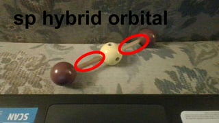 AX2 Linear sp BeF2
v
sp hybrid orbital
 