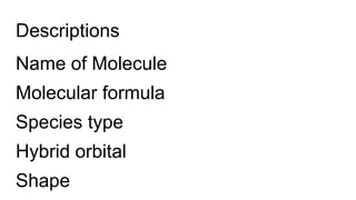 Descriptions
Name of Molecule
Molecular formula
Species type
Hybrid orbital
Shape
 