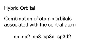 Hybrid Orbital
Combination of atomic orbitals
associated with the central atom
sp sp2 sp3 sp3d sp3d2
 