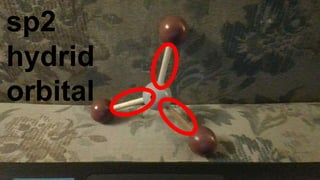 AX3 Triangular Planar sp2 BeF3
v
sp2
hydrid
orbital
 