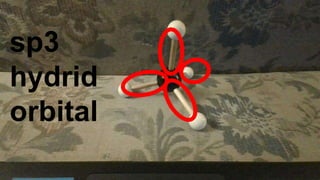 AX4 Tetrahedral sp3 CH4
v
sp3
hydrid
orbital
 