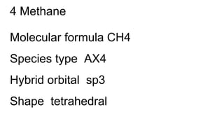 4 Methane
Molecular formula CH4
Species type AX4
Hybrid orbital sp3
Shape tetrahedral
 