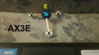 AX3E Trigonal Pyramid sp3 NH3
v
X
X
X A
AX3E
E
 