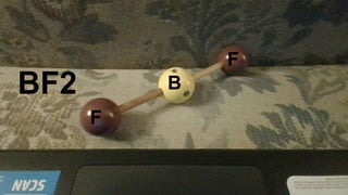 AX2 Linear sp BeF2
v
F
F
B
BF2
 