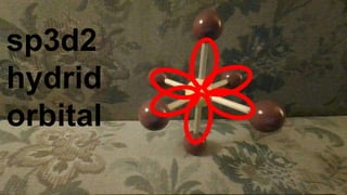 AX6 Octahedral sp3d2 SF6
v
sp3d2
hydrid
orbital
 