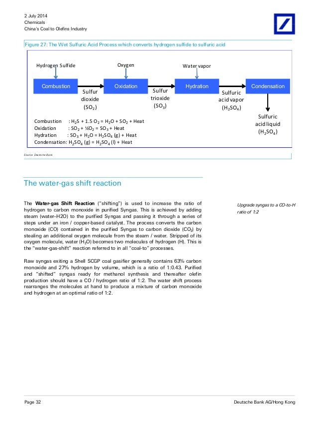 china nitrosyl sulfuric acid industry 2014 London, uk (prweb) march 10, 2014 -- in 2009, the global sulfuric acid production dropped considerably under the influence of the world economic crisis. china nitrosyl sulfuric acid industry 2014 London, uk (prweb) march 10, 2014 -- in 2009, the global sulfuric acid production dropped considerably under the influence of the world economic crisis.