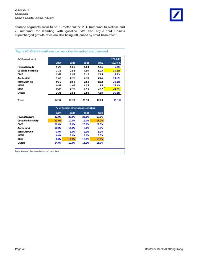 deutsche bank china coal to olefins industry 2014