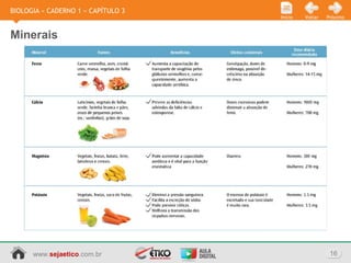 www.sejaetico.com.br 16
PróximoVoltarInício
BIOLOGIA » CADERNO 1 » CAPÍTULO 3
Minerais
 
