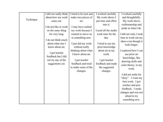 Warhol Inspired Relief Printing Project