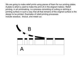 We are going to make relief prints using pieces of foam for our printing plates.
A plate is what is used to make the print (A in the diagram below). Relief
printing, in art printmaking, is a process consisting of cutting or etching a
printing surface in such a way that all that remains of the original surface is the
design to be printed. Examples of relief-printing processes
include woodcut, linocut, and metal cut.
 