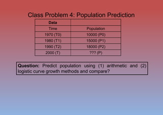 1 Water Demands, Sources and Population Forecasting-converted.pptx