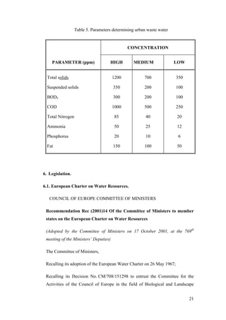 Table 5. Parameters determining urban waste water


                                              CONCENTRATION


    PARAMETER (ppm)                  HIGH         MEDIUM               LOW


  Total solids                         1200            700              350

  Suspended solids                     350             200              100

  BOD5                                 300             200              100

  COD                                  1000            500              250

  Total Nitrogen                        85              40              20

  Ammonia                               50              25              12

  Phosphorus                            20              10               6

  Fat                                  150             100              50




6. Legislation.

6.1. European Charter on Water Resources.

   COUNCIL OF EUROPE COMMITTEE OF MINISTERS

 Recommendation Rec (2001)14 Of the Committee of Ministers to member
 states on the European Charter on Water Resources

 (Adopted by the Committee of Ministers on 17 October 2001, at the 769th
 meeting of the Ministers’ Deputies)

 The Committee of Ministers,

 Recalling its adoption of the European Water Charter on 26 May 1967;

 Recalling its Decision No. CM/708/151298 to entrust the Committee for the
 Activities of the Council of Europe in the field of Biological and Landscape


                                                                              21
 