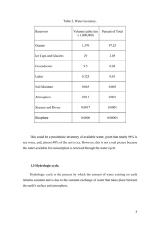 Table 2. Water inventory.


         Reservoir                     Volume (cubic km       Percent of Total
                                         x 1,000,000)


         Oceans                               1,370                97.25


         Ice Caps and Glaciers                  29                  2.05


         Groundwater                           9.5                  0.68


         Lakes                                0.125                 0.01


         Soil Moisture                        0.065                0.005


         Atmosphere                           0.013                0.001


         Streams and Rivers                  0.0017                0.0001


         Biosphere                           0.0006               0.00004




     This could be a pessimistic inventory of available water, given that nearly 98% is
sea water, and, almost 80% of the rest is ice. However, this is not a real picture because
the water available for consumption is renewed through the water cycle.




      1.3 Hydrologic cycle.

     Hydrologic cycle is the process by which the amount of water existing on earth
remains constant and is due to the constant exchange of water that takes place between
the earth's surface and atmosphere.




                                                                                        5
 