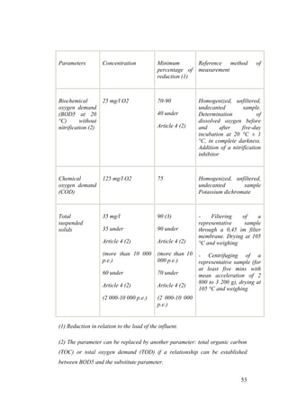 Parameters          Concentration           Minimum         Reference   method       of
                                            percentage of   measurement
                                            reduction (1)



Biochemical         25 mg/l O2              70-90           Homogenized, unfiltered,
oxygen demand                                               undecanted         sample.
(BOD5 at 20                                 40 under        Determination            of
°C)       without                                           dissolved oxygen before
nitrification (2)                           Article 4 (2)   and       after   five-day
                                                            incubation at 20 °C ± 1
                                                            °C, in complete darkness.
                                                            Addition of a nitrification
                                                            inhibitor



Chemical            125 mg/l O2             75              Homogenized, unfiltered,
oxygen demand                                               undecanted       sample
(COD)                                                       Potassium dichromate



Total               35 mg/l                 90 (3)          -    Filtering  of     a
suspended                                                   representative   sample
solids              35 under                90 under        through a 0,45 ìm filter
                                                            membrane. Drying at 105
                    Article 4 (2)           Article 4 (2)   °C and weighing
                    (more than 10 000       (more than 10   - Centrifuging of a
                    p.e.)                   000 p.e.)       representative sample (for
                                                            at least five mins with
                    60 under                70 under        mean acceleration of 2
                                                            800 to 3 200 g), drying at
                    Article 4 (2)           Article 4 (2)
                                                            105 °C and weighing
                    (2 000-10 000 p.e.)     (2 000-10 000
                                            p.e.)


(1) Reduction in relation to the load of the influent.

(2) The parameter can be replaced by another parameter: total organic carbon
(TOC) or total oxygen demand (TOD) if a relationship can be established
between BOD5 and the substitute parameter.


                                                                              53
 
