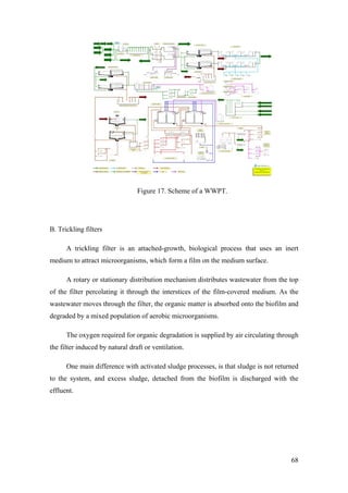 Figure 17. Scheme of a WWPT.




B. Trickling filters

      A trickling filter is an attached-growth, biological process that uses an inert
medium to attract microorganisms, which form a film on the medium surface.

      A rotary or stationary distribution mechanism distributes wastewater from the top
of the filter percolating it through the interstices of the film-covered medium. As the
wastewater moves through the filter, the organic matter is absorbed onto the biofilm and
degraded by a mixed population of aerobic microorganisms.

      The oxygen required for organic degradation is supplied by air circulating through
the filter induced by natural draft or ventilation.

      One main difference with activated sludge processes, is that sludge is not returned
to the system, and excess sludge, detached from the biofilm is discharged with the
effluent.




                                                                                      68
 