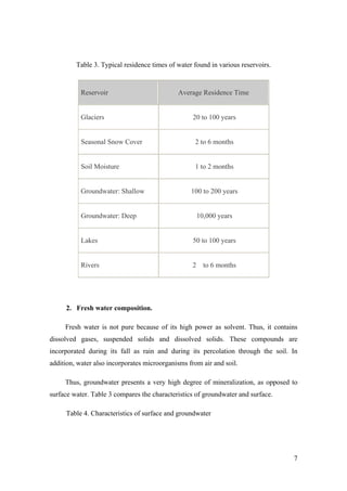 Table 3. Typical residence times of water found in various reservoirs.


           Reservoir                         Average Residence Time


           Glaciers                                20 to 100 years


           Seasonal Snow Cover                     2 to 6 months


           Soil Moisture                           1 to 2 months


           Groundwater: Shallow                   100 to 200 years


           Groundwater: Deep                          10,000 years


           Lakes                                   50 to 100 years


           Rivers                                 2     to 6 months




     2. Fresh water composition.

     Fresh water is not pure because of its high power as solvent. Thus, it contains
dissolved gases, suspended solids and dissolved solids. These compounds are
incorporated during its fall as rain and during its percolation through the soil. In
addition, water also incorporates microorganisms from air and soil.

     Thus, groundwater presents a very high degree of mineralization, as opposed to
surface water. Table 3 compares the characteristics of groundwater and surface.

     Table 4. Characteristics of surface and groundwater




                                                                                  7
 