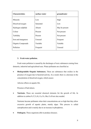 Characteristics                 surface water                 groundwater


Minerals                        Low                           High

Dissolved oxygen                Saturated                     Low

Hydrogen sulphide               Absent                        May be present

Colour                          Present                       Not present

Turbidity                       Present                       Not present

Iron and manganese              Unusual                       Frequent

Organic Compounds               Variable                      Variable

Pollution                       Frequent                      Unusual




      3. Fresh water pollution.

      Fresh water pollution is caused by the discharges of toxic substances coming from
domestic, industrial and agricultural uses. Water pollutants are classified as:

•     Biodegradable Organic Substances. These are substances that oxidize in the
      presence of oxygen due to bacterial activity. As a result, there is a decrease in the
      concentration of dissolved oxygen, which causes:

      Adverse effects on aquatic life.

      Presence of bad odours.

•     Nutrients. These are essential chemical elements for the growth of life. In
      addition to carbon N, P, S, K, Ca, Fe, Mn, Co B are also needed.

      Nutrients become pollutants when their concentrations are so high that they allow
      excessive growth of aquatic plants, mainly algae. This process is called
      eutrophication and is mainly due to an increase in phosphorus.

•     Pathogens. Those organisms able to produce diseases.



                                                                                         8
 