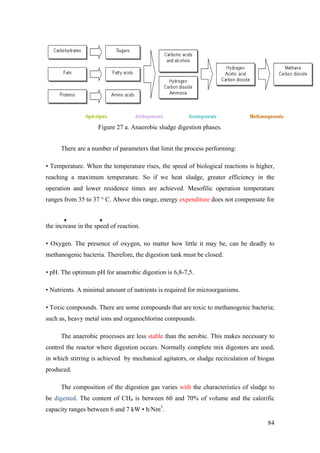 Figure 27 a. Anaerobic sludge digestion phases.


      There are a number of parameters that limit the process performing:

• Temperature. When the temperature rises, the speed of biological reactions is higher,
reaching a maximum temperature. So if we heat sludge, greater efficiency in the
operation and lower residence times are achieved. Mesofilic operation temperature
ranges from 35 to 37 ° C. Above this range, energy expenditure does not compensate for



the increase in the speed of reaction.

• Oxygen. The presence of oxygen, no matter how little it may be, can be deadly to
methanogenic bacteria. Therefore, the digestion tank must be closed.

• pH. The optimum pH for anaerobic digestion is 6,8-7,5.

• Nutrients. A minimal amount of nutrients is required for microorganisms.

• Toxic compounds. There are some compounds that are toxic to methanogenic bacteria;
such as, heavy metal ions and organochlorine compounds.

      The anaerobic processes are less stable than the aerobic. This makes necessary to
control the reactor where digestion occurs. Normally complete mix digesters are used,
in which stirring is achieved by mechanical agitators, or sludge recirculation of biogas
produced.

      The composition of the digestion gas varies with the characteristics of sludge to
be digested. The content of CH4 is between 60 and 70% of volume and the calorific
capacity ranges between 6 and 7 kW • h/Nm3.

                                                                                     84
 