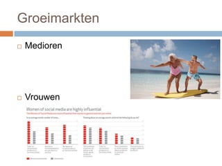 Groeimarkten
 Medioren
 Vrouwen
 