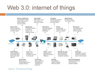 Web 3.0: internet of things
 