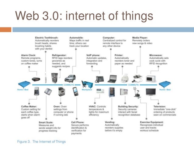 1 wat is het internet