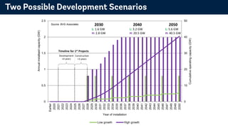 Offshore wind roadmap for the Philippines, Maria Ayuso Olmedo | PDF