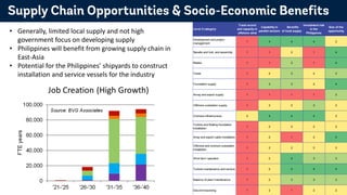 Offshore wind roadmap for the Philippines, Maria Ayuso Olmedo | PDF