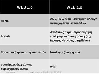 7-11/12/2009 Κατερίνα Κεράστα - ΒΙΒΛΙΟΘΗΚΗ ΛΕΒΑΔΕΙΑΣ WEB 1.0 WEB 2.0 HTML  XML ,  RSS ,  Ajax  – Δυναμική αλλαγή περιεχομέ...