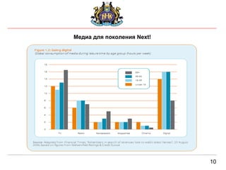 10 Мед иа  для поколения Next!  