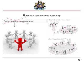 Новость – приглашение к  диалогу 15 Газета – читатель – архив\макулатура 