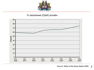 2 % население (США) онлайн Source: State of the News Media 200 8 
