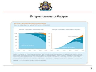 3 Интернет становится быстрее 
