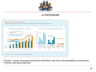 4 … и популярнее В мире  1,2 млрд. пользователей  (Internet World Stats ,  http://www.internetworldstats.com/stats.htm) . 1 08 млн. веб-сайт ів ( NetCraft) 