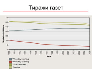 2 Тираж и  газет 